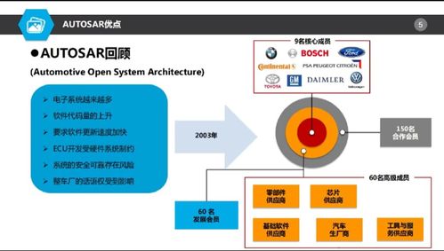 autosar對基礎軟件開發是喜還是憂