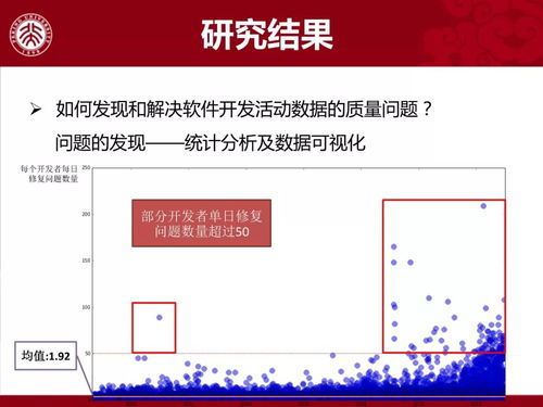 軟件開發活動數據質量問題的研究
