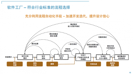 2022 MathWorks中國汽車年會:“軟件定義汽車”成為業內新共識