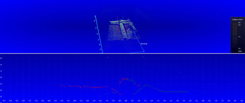 全球油田產品公司fet利用lightningchart圖表工具解決方案