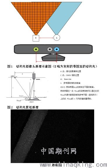 打印預覽