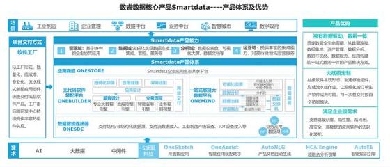 企業級應用也能用無代碼開發,數睿數據如何成就企業級軟件