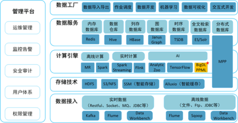 英特爾攜手浪潮信息構建端到端的隱私保護機器學習方案