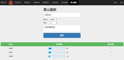 軟件開發測試管理情況 csdn