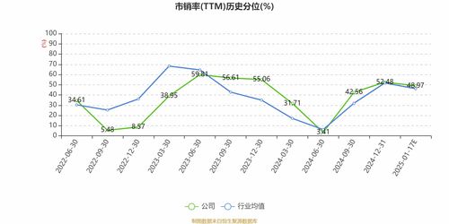 盈建科 預計2024年虧損4100萬元 4900萬元