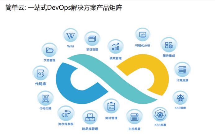 有哪些好的軟件開發團隊協作 DevOps 平臺?