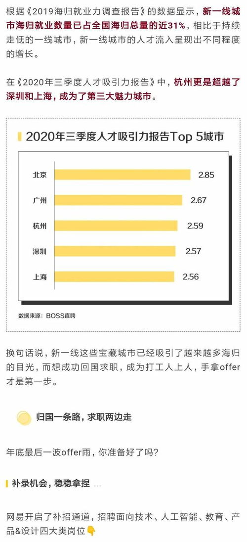 程序猿 北上廣不相信眼淚,也不相信996